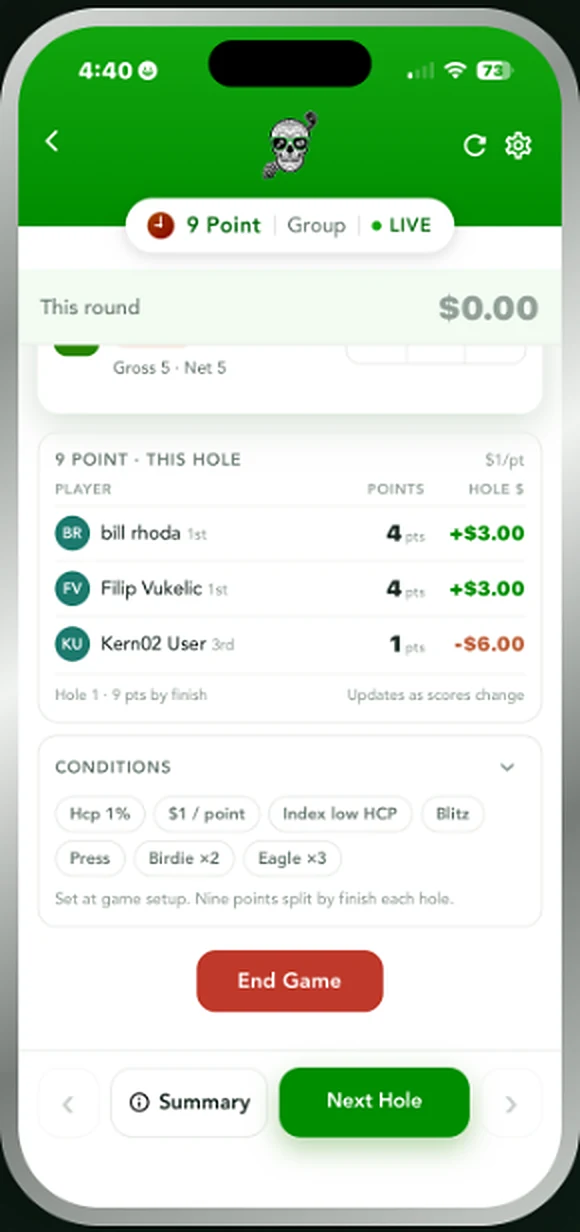 9 Point hole result showing points by finishing order for each golfer
