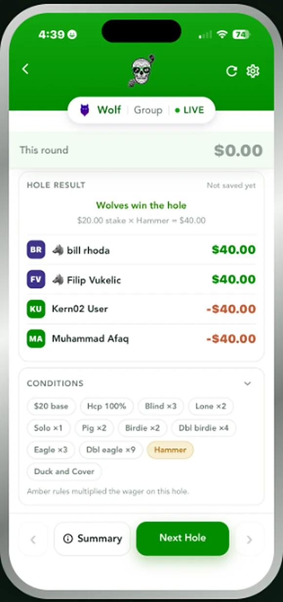 Hole result showing wolves winning the hole with hammer applied and per-golfer totals